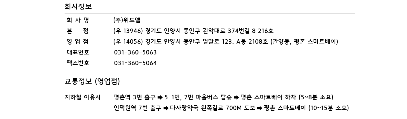address1